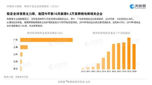 大數(shù)據(jù)揭示2020互聯(lián)網(wǎng)消費(fèi)新趨勢(shì)與江蘇企業(yè)網(wǎng)站發(fā)展機(jī)遇